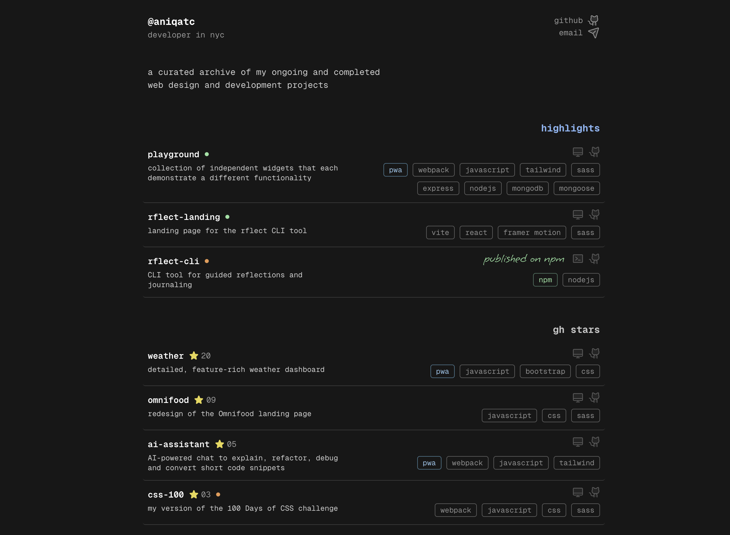 Aniqa | Software Engineer